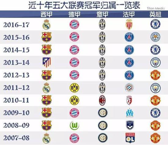 日趋多样化
